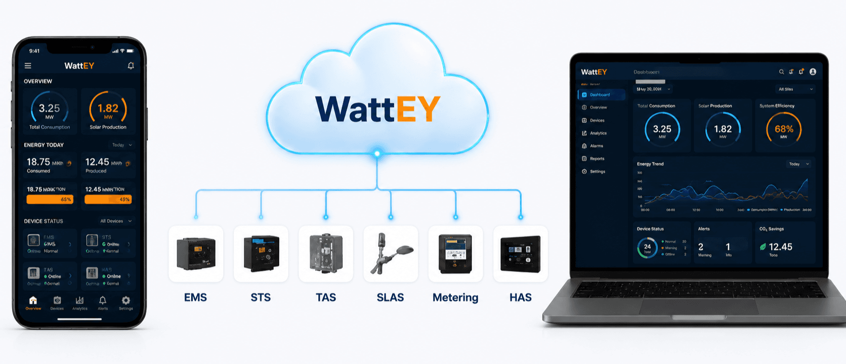 WattEY mobile app, cloud platform, and web dashboard connecting EMS, STS, TAS, and Metering devices
