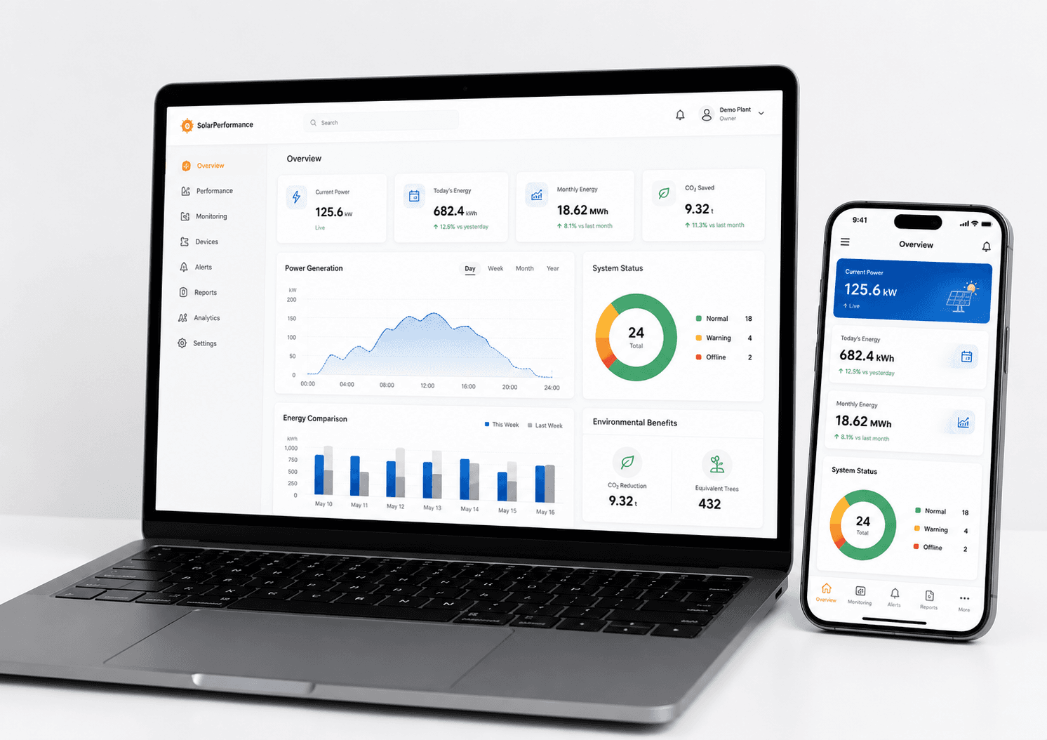 Solar Performance Cloud dashboard shown on a laptop and phone